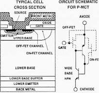 The Future of MOS-Controlled Thyristor (MCT)