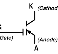 The Basics of Power Semiconductor Devices: Structures ...