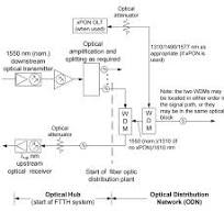 Discover RF over Glass: A Comprehensive Guide to SCTE 174