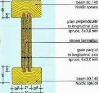 H20 Beams - Timber Beams for Formwork | Wellmade Group