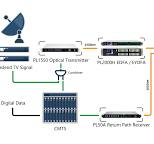 Discover RF over Glass: A Comprehensive Guide to SCTE 174