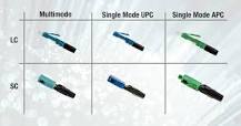 Choosing Fiber Connectors - Cleerline SSF Fiber Optics