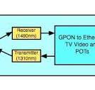 The FOA Reference For Fiber Optics - Fiber To The Home PON ...
