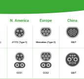 EV Charging Connector Types: A Complete Guide | Power Sonic