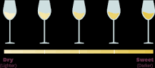 Riesling Wine: A Flavorful Introduction and Guide