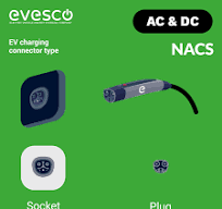 EV Charging Connector Types: A Complete Guide | Power Sonic
