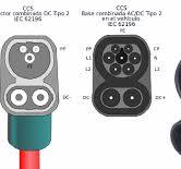 EV Charging Connector Types Worldwide