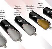 Types of Hydrogen Tanks: Technological Differences and ...