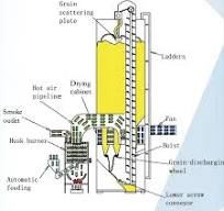 Vertical 100 Ton/Day Full Automatic Grain Dryer Machine Corn ...