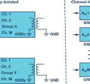 PLC DCS Analog Input Module Design Breaks Barriers in ...
