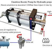 Mining Hydraulic Prop Emulsion Booster Pump | Senwell Machinery