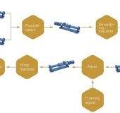 Emulsion Explosive Industry | Progressive Cavity Pump | Subtor
