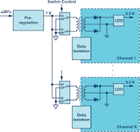 PLC DCS Analog Input Module Design Breaks Barriers in ...