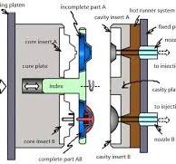 Two Shot Molding - Moldie