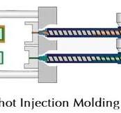 Two-Shot Injection Moldng | 2K Injection Molding | Prototool