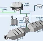 Enertech Labs Urea Use in 2009 Light Duty and 2010 Medium ...