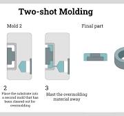 Two-Shot Molding 101: How It Works and Why You Should Use It