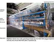 The Greening of Chlor-Alkali Production - Chemical ...