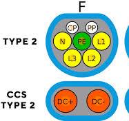 About: CCS2 DC EV Charging : Morek EVC