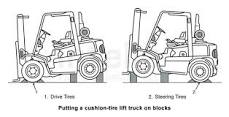How to block up a forklift