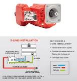 Types of Hydraulic Pumps
