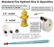 Fire Hydrant Hose & Adapter Package | FireHoseSupply.com