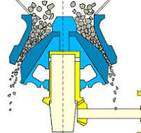 Gyratory Crusher | Gyratory Crusher Manufacturers | AGICO CEMENT