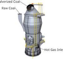Vertical Grinding Mill (Coal Pulverizer) Explained - saVRee