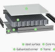 How To Install Cleanroom Wall Panel?