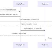 ISO 16232:2018 Guide | Automotive Component Cleanliness