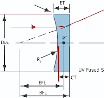 High Precision UV Fused Silica Plano-concave Optical Lenses ...