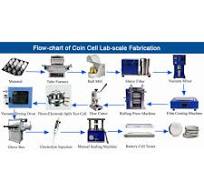 Lithium Ion Battery Coin Cell Lab Research Machine Manufacturers