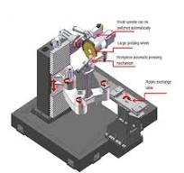 Automatic Grinding Machine for Nonferrous Casting Production ...