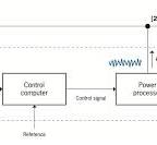 Active Dynamic Filters - Intrans Group