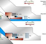 Understanding Ball Valve Sealing Principles and Mechanisms
