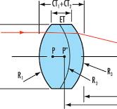 25mm Dia. x 25mm FL, MgF<sub>2</sub> Coated, Achromatic ...
