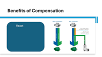 Reactive Power Compensation: A Balancing Act