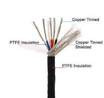 Amazon.com: KUSTAT Resistant Cable PTFE Insulation Cable ...