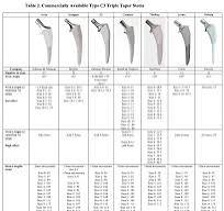 Cementless Femoral Stems in Primary Total Hip Arthroplasty ...