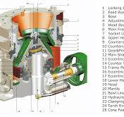 Metso Crusher Parts Replacement | HP Series