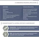 Cylinder Brushes: Applications and Materials | Industrial ...
