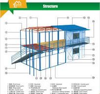 Low Cost Light Steel Construction Prefab Labor House ...