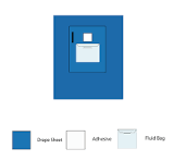 Sterile Eye Drapes for ophthalmic Surgery | Disposable Drapes