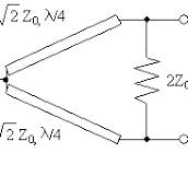 Wilkinson Power Splitters
