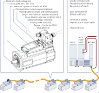 Rexroth IndraDrive Mi
