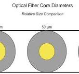 What Is The Diameter Of Fiber Optic Cable？ |