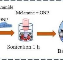 Schematic illustration of Ball-milling process to ...