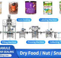 Can Filling Line, Can Filling Line Machine