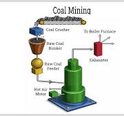 Pulverizers: Types, Uses & Industrial Applications