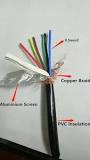 What is RVVP Cable